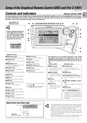 Page 1111
C-V351/C-V301 (EN)
Setup of the Graphical Remote Control (GRC) unit (For C-V351)
Controls and indicators(Optional with the C-V301)
Approximate operating range
Remote sensorInfrared remote control
GRC or RC
Infrared ray system1. The supplied batteries are intended for use in operation check.
Therefore, their lives may be shorter than ordinary batteries.
2. When the remote-controllable distance gets shorter than
before, replace all four batteries with new ones.
3. Malfunction may occur if direct...