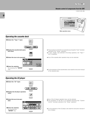 Page 1818
C-V351/C-V301 (EN)
ENTER
ENTER
ENTER
pTape B
CCRS O.T.E.
ENTER
Tape1 / MD
TapeB
ENTER
ENTER
LD
ENTER
ENTER
Remote control of components from the GRC
Main operation menu
Operating the cassette deck
1 Select the ÓTape 1Ò input.
2 Display the cassette deck opera-
tion menu.
3Select the icon to be operated.
4Enter the selection
(by pressing the ÓENTERÒ
key).
Operating the LD player
1 Select the ÓLDÒ input.
2 Display the LD player operation
menu.
3Select the icon to be oper-
ated.
4Enter the selection
(by...