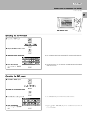 Page 1919
C-V351/C-V301 (EN)
ENTER
ENTER
ENTER
ENTER
ENTER
ENTER
ENTER
ENTER
Remote control of components from the GRC
Main operation menu
Operating the MD recorder
1 Select the ÓMDÒ input.
2Display the MD operation menu.
3Select the icon to be operated.
4Enter the selection
(by pressing the ÓENTERÒ
key).ÖAny of the keys which can control the MD recorder can be selected.
Operating the DVD player
1 Select the ÓDVDÒ input.
2 Display the DVD operation menu.
3Select the icon to be operated.
4Enter the selection
(by...