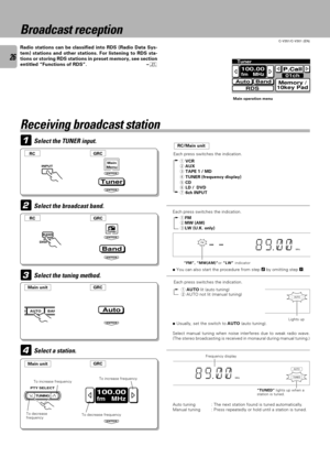 Page 2626
C-V351/C-V301 (EN)
Tuner
Memory /
10key PadAutoBand
RDS
01ch
100.00fm   MHzP.Call
1
2
4
3
OAUTO BAN
TUNING PTY SELECT
ENTER
ENTER
Tuner
ENTER
Tuner
ENTER
Band
Auto
ENTER
100.00
fm   MHz
ENTER
Broadcast reception
Radio stations can be classified into RDS (Radio Data Sys-
tem) stations and other stations. For listening to RDS sta-
tions or storing RDS stations in preset memory, see section
entitled ÒFunctions of RDSÓ.¦
Receiving broadcast station
Select the TUNER input.
Each press switches the...