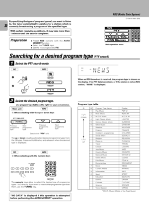 Page 3030
C-V351/C-V301 (EN)
Searching for a desired program type (PTY search)
1
2
PTY
TunerENTER
ENTER
ENTER
RDS
123
456
789
0+10
ENTER
TUNING PTY SELECT
RDS
RDS Display TA/News/Info.
123
456
789
0+10
+10
PTY
RDS (Radio Data System)
Main operation menu
By specifying the type of program (genre) you want to listen
to, the tuner automatically searches for a station which is
currently broadcasting a program of the specified type.
Preparation
With certain receiving conditions, it may take more than
1 minute until...