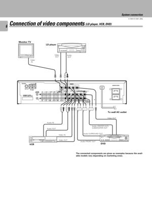 Page 66
C-V351/C-V301 (EN)
Connection of video components (LD player, VCR, DVD)
Audio OUT Audio IN
Video IN
Video OUT
DVD
VCR
Audio
 OUT
Video
 INVideo
 OUT
To wall AC outlet
The connected components are given as examples because the avail-
able models vary depending on marketing areas.
Monitor TV
LD player
System connection
ANTENAAM
FM 75W
GND
SYSTEM
CONTROLCDAUX TAPE 1/ MD
IN
IN RECPLAY    TAPE 2
(MONITOR)
AUDIORECPLAY
MONITOR
    OUT
VIDEOUNSWITCHED
L
RCONNECT WITH
POWER AMPLIFIER
IN REC
PLAY
VCR...
