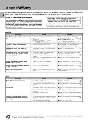 Page 5454
C-V351/C-V301 (EN)
Note
Note
In case of difficulty
What appears to be a malfunction may not always be serious. If your unit should not perform as expected, consult the table
below to see if the problem can corrected before seeking help from your dealer or service representative.
How to reset the microcomputer
The microcomputer may malfunction (impossibility of operation,
erroneous display, etc.) when the power cord is unplugged and
plugged in again while the unit is in ON mode with the         key...