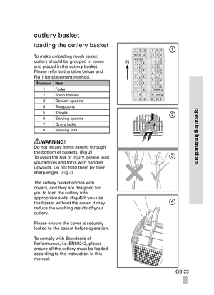 Page 23operating instructions
GB-23
cutlery basket
loading the cutlery basket
To make unloading much easier, 
cutlery should be grouped in zones 
and placed in the cutlery basket. 
Please refer to the table below and 
Fig 1 for placement method.
NumberItem
1Forks
2Soup spoons
3Dessert spoons
4Teaspoons
5Knives
6Serving spoons
7 Gravy ladle
8 Serving fork
 WARNING!
Do not let any items extend through 
the bottom of baskets. (Fig 2)
To avoid the risk of injury, please load 
your knives and forks with handles...