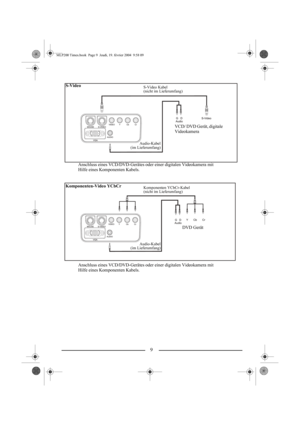 Page 119
S-VideoS-Video Kabel
(nicht im Lieferumfang)
VCD/ DVD Gerät, digitale 
Videokamera
Audio-Kabel
(im Lieferumfang)
Anschluss eines VCD/DVD-Gerätes oder einer digitalen Videokamera mit 
Hilfe eines Komponenten Kabels.
Komponenten-Video YCbCrKomponenten YCbCr-Kabel
(nicht im Lieferumfang)
DVD Gerät
Audio-Kabel
(im Lieferumfang)
Anschluss eines VCD/DVD-Gerätes oder einer digitalen Videokamera mit 
Hilfe eines Komponenten Kabels.
MLP200 Times.book  Page 9  Jeudi, 19. février 2004  9:58 09 
