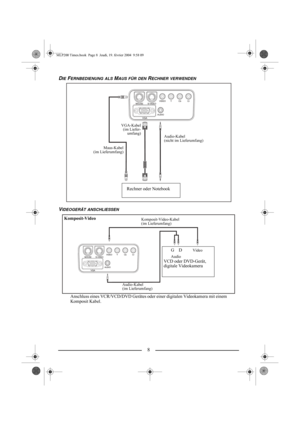 Page 108
DIE FERNBEDIENUNG ALS MAUS FÜR DEN RECHNER VERWENDEN
VIDEOGERÄT ANSCHLIESSEN
Rechner oder Notebook
Audio-Kabel
(nicht im Lieferumfang) VGA-Kabel
(im Liefer-
umfang)
Maus-Kabel
(im Lieferumfang)
Komposit-Video
GD
AudioVCD oder DVD-Gerät, 
digitale Videokamera
Video
Audio-Kabel
(im Lieferumfang)
Anschluss eines VCR/VCD/DVD Gerätes oder einer digitalen Videokamera mit einem 
Komposit Kabel.
Komposit-Video-Kabel
(im Lieferumfang)
MLP200 Times.book  Page 8  Jeudi, 19. février 2004  9:58 09 