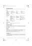 Page 2624
TECHNISCHE DATEN
OPTIK
ANSCHLÜSSE
WEITERE DATEN
Aufbauort . . . . . . . . . .  Vor oder hinter Projektionsfläche, an der Decke, auf dem Tisch
Gewicht  . . . . . . . . . . .  ca. 3,7 kg
Abmessungen. . . . . . .  in cm: 25,0 x 31,0 x 7,8
VERFÜGBARES ZUBEHÖR
Fernbedienung, VGA Kabel, S-Video Kabel, Video Kabel, Audio Kabel, Maus Kabel, Ypr/CrPb/Cb 
Kabel, Netzkabel, Ersatzfilter, Handbuch (jeweils eines) Deckenbefestigung, Ersatz Lampenmodul.
ZULASSUNGEN:
Sicherheit und CEM  .  UK, CUL, CE, FCC Klasse A...