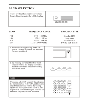 Page 11BAND SELECTION
   There are four band selector buttons
   located just beneath the LCD display.
BAND                            FREQUENCY RANGE                     PROGRAM TYPE
  FM                                           87.5~108 Mhz                                 Standard FM
  LW                                            150~519 Khz                                    Longwave
  MW                                        520~1710 KHz                                 Standard AM
  SW...