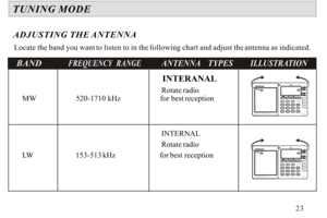 Page 24AUTO TUNING SYSTEMTUNING POWER/
   SLEEPFINE-STANDBY-TIMERSWMETERTUNINGMANUAL/AUTODISPLAYTIME SETFREQM.SCAN 
MWLWFM
P1/P2
120m90m75m60m49m41m31m25m21m19m16m13m11m
1 2 3 4 5 6 7 8 0C9ENTERMATS606A
HWS
FM/LW/MW/SW SYNTHESIZED RECEIVER 
Locate the band you want to listen to in the following chart and adjust the antenna as indicated.TUNING MODEADJUSTING THE ANTENNA BAND            
FREQUENCY RANGE            ANTENNA TYPES           ILLUSTRATION...