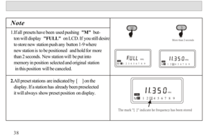 Page 391.If all presets have been used pushing  M  but-
   ton will display  FULL  on LCD. If you still desire 
   to store new station push any button 1-9 where 
   new station is to be positioned  and hold for more 
   than 2 seconds. New station will be put into 
   memory in position selected and original station
    in this position will be canceled.
2.All preset stations are indicated by [    ] on the 
   display. If a station has already been preselected
   it will always show preset position on...