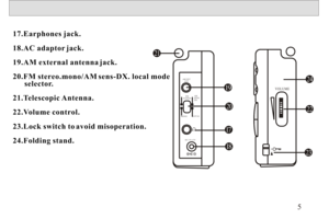 Page 617.Earphones jack.
18.AC adaptor jack.
19.AM external antenna jack.
20.FM stereo.mono/AM sens-DX. local mode 
      selector.
21.Telescopic Antenna.
22.Volume control.
23.Lock switch to avoid misoperation.
24.Folding stand.517 18 19 20 
21 
VOLUME
23 
22 
24 AM EXT
ANTFM
STEREOMONOAM
SENSDXLOVALDC I N 4.5V 