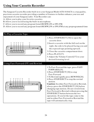 Page 2726TheSangeanCassetteRecorderbuiltintoyourSangeanModelATS-818ACSisatopquality,
precisioncassetterecorderprovidinganumberoffeaturestofurtherenhanceyouruseand
enjoymentofyourSangeanradio.YourRecordercan:
A:Allowyoutoplayyourfavoritecassettes.
B:Allowyoutorecordusingthebuilt-inmicrophone.
C:AllowyoutorecordanyprogramformAM(MW,LWorSW)FM.
D:AllowyoutorecordanyprogramfromAM(MW,LWorSW)/FMatanypreprogrammedtimeUsingYourCassetteRecorder
1.PressSTOP/EJECT[30]toopenthe
cassettedoor....