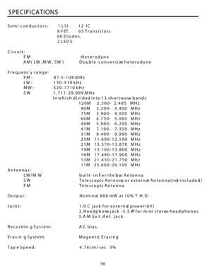 Page 371LS I.12IC
8F ET.65T ra n sis to rs
60D io d es.
2L E D S.
FM:H ete ro d yn e
A M (LW,MW,S W)D ou b le -c o n ve rs ionh ete ro d yn e
FM:8 7.5 -1 08M Hz
LW:1 50 -5 19kH z
M W:520-1 710kH z
SW1.7 11 -2 9.9 99M Hz
inw hichd iv id edin to13sh ort w aveb an d s
120M2 .3 00-2.4 95M Hz
90M3 .2 00-3 .4 00M Hz
75M3 .9 00-4 .0 00M Hz
60M4 .7 50-5 .0 60M Hz
49M5 .9 00-6 .2 00M Hz
41M7 .1 00-7 .3 50M Hz
31M9 .4 00-9 .9 90M Hz
25M11.6 0 0-1 2 .1 00M Hz
21M1 3.5 70-1 3.8 70M Hz
19M1 5.1 00-1 5.8 00M Hz
16M1 7.4 80-1...