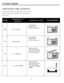 Page 13Locatethebandyouwanttolistentointhe
followingchartandadjusttheantennaas
indicated ADJUSTINGTHEANTENNATUNINGMODE
INTERNAL
Rotateradio
forbestreception
MW520-1710kHz
INTERNAL
Rotateradio
orbestreception
LW150-519kHz
TELESCOPIC
Extendantennaall
theway&rotateit
forbestreception
FM87.5-108MHz
TELESCOPIC
Extendantennaall
thewayforbest
reception& f
donot
rotateFREQUENCY
RANGE BAND
ANTENNATYPESILLUSTRATIONSW1.711-29.999MHz12 