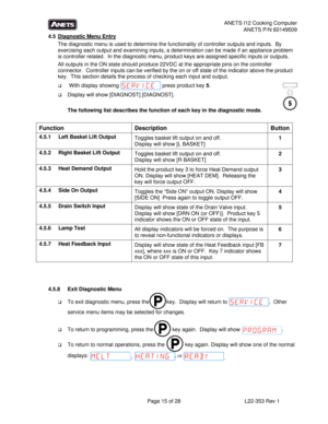 Page 15ANETS I12 Cooking Computer 
ANETS P/N 60149509 
  Page 15 of 28  L22-353 Rev 1 
5
4.5 Diagnostic Menu Entry 
The diagnostic menu is used to determine the functionality of controller outputs and inputs.  By 
exercising each output and examining inputs, a determination can be made if an appliance problem 
is controller related.  In the diagnostic menu, product keys are assigned specific inputs or outputs. 
All outputs in the ON state should produce 22VDC at the appropriate pins on the controller...