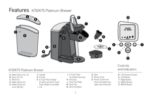 Page 55
Features  K70/K75 Platinum Brewer
 A. Water Reser voir Lid B. Easy-Fill Lid C. MA X FILL D. Water Reser voir E. Water Reser voir  
Lock Tab Slot
K70/K75 Platinum Brewer Controls 
 
and Indicators
a
D
c
B
e
K
n
M
L
J
o
G
h
v
T
u
rF
I
Q
P
S
 R. LCD Control Center S. Left Button T. Right Button U. MENU Button V. BRE W Button
 F. Handle G. Funnel H. K-Cup® Pack Holder   
(F and G are the K-Cup® 
Pack Holder Assembly) 
 I. Lid
 J. K-Cup® Pack   
Assembly Housing
 K. Housing
 L. Drip Tray Plate M. Dr i p  Tr...