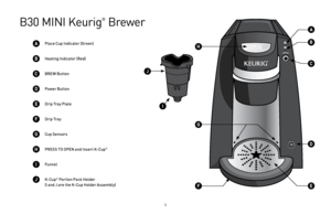 Page 4
B30 MINI Keurig® Brewer

BREW
a
B
c
D
EF
G
I
J
a
B
c
D
E
F
G
h
J
Place Cup Indicator (Green)
Heating Indicator (Red)
BREW Button
Power Button
Drip Tray Plate
Drip Tray
Cup Sensors
PRESS TO OPEN and Insert K-Cup®
Funnel
h
I
K-Cup® Portion Pack Holder  (I and J are the K-Cup Holder Assembly)       