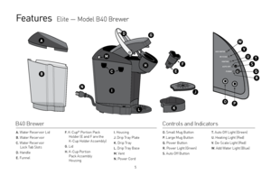 Page 55
Features  Elite — Model B40 Brewer
a
B
M
c
In
LK
J
h
E
F
GD
A. Water Reservoir Lid
B. Water Reservoir
C. Water Reservoir 
Lock Tab Slots
D.  Handle
E. Funnel
F. K-Cup® Portion Pack 
Holder (E and F are the   
K-Cup Holder Assembly) 
G.  Lid
H. K-Cup Portion 
Pack Assembly   
Housing
I.  Housing
J. Drip Tray Plate
K. Drip Tray
L. Drip Tray Base
M. Vent
N. Power Cord
O. Small Mug Button
P. Large Mug Button
Q. Power Button
R. Power Light (Green)
S. Auto Off Button
T. Auto Off Light (Green)
U. Heating...