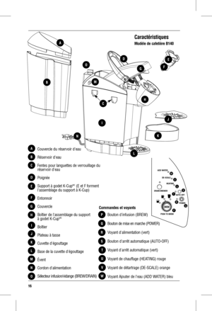Page 1616
Caractéristiques
Couvercle du réservoir d'eau
Réservoir d'eau
Fentes pour languettes de verrouillage du
réservoir d'eau
Poignée
Support à godet K-Cup
MC(E et F forment
l'assemblage du support à K-Cup)
Entonnoir
Couvercle
Boîtier de l'assemblage du support 
à godet K-Cup
MC
Boîtier
Plateau à tasse
Cuvette d'égouttage
Base de la cuvette d'égouttage
Évent
Cordon d'alimentation
Sélecteur infusion/vidange (BREW/DRAIN)
A
B
C
D
E
F
G
H
Modèle de cafetière B140
I
J
K
L
M
N
A
B...