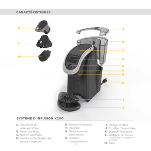 Page 3550 
K
L
MF
G D
E C B A
I
J H
CARACTÉRISTIQUES
SYSTÈME D’INFUSION K200  
A. Couvercle du 
réservoir d’eau
B. Réservoir d’eau
C. Boîtier supérieur
D. Écran tactile/Bouton de 
mise en marche E.
Bouton d’infusion 
F. Poignée
G. Mécanisme de 
perforation
H. Cordon 
d’alimentation I.
Plateau à tasse
J. Cuvette d’égouttage
K. Support à dosette
L. Boîtier 
(K et L forment 
l’assemblage du support à 
dosette)
M. Base 