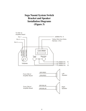 Page 64
Coin Meter
TestService
Volume 
JAMMA Pin     R
JAMMA Pin    15 JAMMA Pin      1
Yellow Wire from Extra
Harness  (+5v)JAMMA Pin  8
+ _
Pin 1
Pin 5Pin 4 To CN1 of
Amplifier Board
YEL/RED
WHT/RED GRN/RED
From CN2 of
Amplifier Board
From CN4 of
Amplifier Board
GRY/RED
ORG/RED
ORG/BLUE GRY/BLUELeft
Speaker
Right
Speaker
Sega Naomi System Switch
Bracket and Speaker
Installation Diagrams
(Figure 3) 