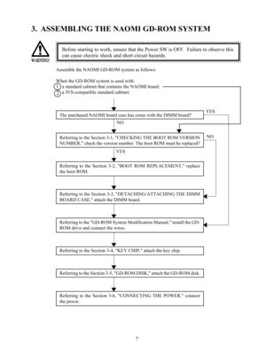 Page 147
3.  ASSEMBLING THE NAOMI GD-ROM SYSTEM
Before starting to work, ensure that the Power SW is OFF.  Failure to observe this
can cause electric shock and short circuit hazards.
Assemble the NAOMI GD-ROM system as follows:
When the GD-ROM system is used with:
a standard cabinet that contains the NAOMI board:
a JVS-compatible standard cabinet:
The purchased NAOMI board case has come with the DIMM board?
Referring to the Section 3-1, "CHECKING THE BOOT ROM VERSION
NUMBER," check the version number....
