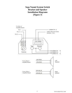 Page 116www.seuservice.com7www.seuservice.com
Sega Naomi System Switch 
Bracket and Speaker 
Installation Diagrams 
(Figure 3)
Coin Meter
Test Service
Volume 
JAMMA Pin     R
JAMMA Pin    15
JAMMA Pin      1
Yellow Wire from Extra
Harness  (+5v) JAMMA Pin  8
+_
Pin 1
Pin 5
Pin 4
To CN1 of
Amplifier Board
YEL/RED
WHT/REDGRN/RED
From CN2 of
Amplifier Board
From CN4 of
Amplifier Board
GRY/RED
ORG/RED
ORG/BLUE GRY/BLUE Left
Speaker
Right
Speaker 