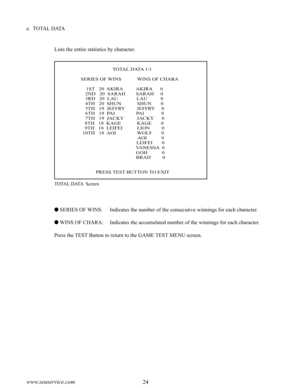 Page 2824www.seuservice.com25www.seuservice.com
e.  TOTAL DATA
Lists the entire statistics by character.
                                                   TOTAL DATA 1/1
                   SERIES OF WINS            WINS OF CHARA
                       1ST   20  AKIRA          AKIRA      0          2ND   20  SARAH        SARAH     0            3RD   20  LAU              LAU          0          4TH   20  SHUN            SHUN       0          5TH   19  JEFFRY         JEFFRY     0          6TH   19  PAI...