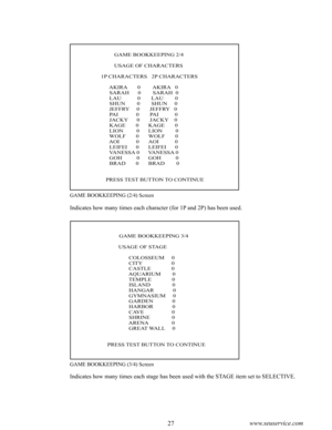 Page 3126www.seuservice.com27www.seuservice.com
                        GAME BOOKKEEPING 3/4
                                 USAGE OF STAGE
     COLOSSEUM     0     CITY                    0     CASTLE              0     AQUARIUM        0     TEMPLE              0     ISLAND               0     HANGAR             0     GYMNASIUM     0     GARDEN             0     HARBOR             0     CAVE                   0     SHRINE               0     ARENA                0     GREAT WALL     0
             PRESS TEST...