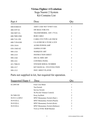 Page 51www.seuservice.com
Virtua Fighter 4 Evolution 
Sega Naomi 2 System 
Kit Contains List
Part #
840-0106D-01
400-5397-01
560-5407-UL
600-7009-2500
600-7141-250
600-7158-0100
838-13616
838-13683-02
999-1518     
999-1519    
999-1520     
999-1521     
421-7988-91   
999-1517
999-1515
Desc
ASSY CASE NET VF4EV USA
SW REGU FOR JVS
TRANSFORMER, 120V 17V2A
RGB CABLE
CABLE JVS TYPE A-B 250CM
CA AUDIO RCA TO RCA 2CH
AUDIO POWER AMP
JAMMA I/O BD
MARQUEE ART
INSTRUCTION SHEET
DECAL SIDE ART 
CONTROL PANEL  
STICKER...