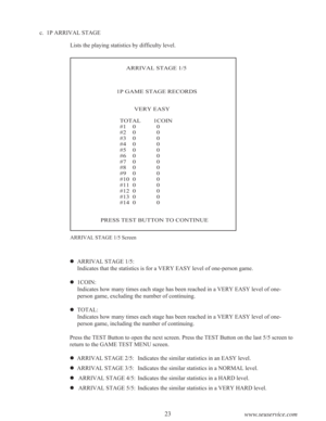 Page 2523
www.seuservice.com
c.  1P ARRIVAL STAGE
Lists the playing statistics by difficulty level.
                ARRIVAL STAGE 1/5
          1P GAME STAGE RECORDS
         VERY EASY
TOTAL        1COIN
#1    0             0
#2    0             0
#3    0             0
#4    0             0
#5    0             0
#6    0             0
#7    0             0
#8    0             0
#9    0             0
#10  0             0
#11  0             0
#12  0             0
#13  0             0
#14  0             0
PRESS...