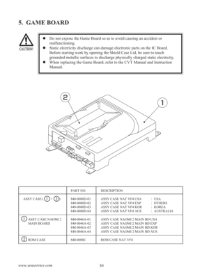 Page 3230 www.seuservice.com
5.  GAME BOARD
Do not expose the Game Board so as to avoid causing an accident or
malfunctioning.
Static electricity discharge can damage electronic parts on the IC Board.
Before starting work by opening the Shield Case Lid, be sure to touch
grounded metallic surfaces to discharge physically charged static electricity.
When replacing the Game Board, refer to the CVT Manual and Instruction
Manual.
PART NO. DESCRIPTION
ASSY CASE (        +        ) 840-0080D-01 ASSY CASE NAT VF4...