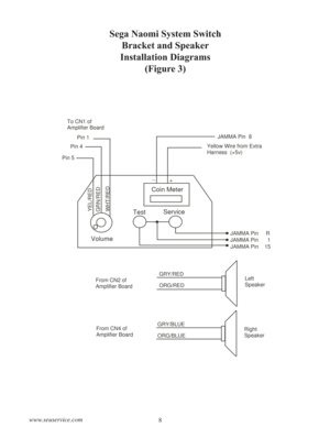 Page 108 www.seuservice.com
Sega Naomi System Switch
Bracket and Speaker
Installation Diagrams
(Figure 3)
Coin Meter
TestService
Volume 
JAMMA Pin     R
JAMMA Pin    15 JAMMA Pin      1
Yellow Wire from Extra
Harness  (+5v)JAMMA Pin  8
+ _
Pin 1
Pin 5Pin 4 To CN1 of
Amplifier Board
YEL/RED
WHT/RED GRN/RED
From CN2 of
Amplifier Board
From CN4 of
Amplifier Board
GRY/RED
ORG/RED
ORG/BLUE GRY/BLUELeft
Speaker
Right
Speaker 