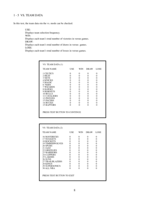 Page 108 1 - 5  VS. TEAM DATA
In this test, the team data oin the vs. mode can be checked.
USE:
Displays team selection frequency.
WIN:
Displays each team’s total number of victories in versus games.
DRAW:
Displays each team’s total number of draws in versus  games.
LOSE:
Displays each team’s total number of losses in versus games.
VS  TEAM DATA (1)
TEAM NAME USE WIN     DRAW     LOSE
1 CELTICS 0 0             0             0
2 HEAT 0 0             0             0
3 NETS 0 0             0             0
4 KNICKS...