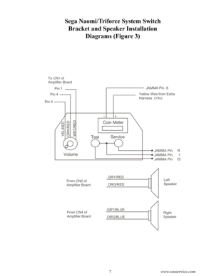 Page 116www.seuservice.com7www.seuservice.com
Sega Naomi/Triforce System Switch 
Bracket and Speaker Installation 
Diagrams (Figure 3)
Coin Meter
Test Service
Volume 
JAMMA Pin     R
JAMMA Pin    15
JAMMA Pin      1
Yellow Wire from Extra
Harness  (+5v) JAMMA Pin  8
+_
Pin 1
Pin 5
Pin 4
To CN1 of
Amplifier Board
YEL/RED
WHT/REDGRN/RED
From CN2 of
Amplifier Board
From CN4 of
Amplifier Board
GRY/RED
ORG/RED
ORG/BLUE GRY/BLUE Left
Speaker
Right
Speaker 