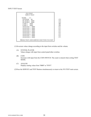Page 3430www.seuservice.com31www.seuservice.com
INPUT TEST Screen
              JVS TEST             INPUT TEST
    NODE       1/1      SYSTEM     00      PLAYER 1   0000      PLAYER 2   0000      COIN 1     0000      COIN 2     0000      ANALOG 1   0000      ANALOG 2   0000      ANALOG 3   0000      ANALOG 4   0000      ANALOG 5   0000      ANALOG 6   0000      ANALOG 7   0000      ANALOG 8   0000
PRESS TEST AND SERVICE BUTTON TO EXIT
(A)(A)(A)(B)(B)(C)(C)(C)(C)(C)(C)(C)(C)
(1)On-screen values change according...