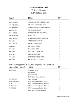 Page 51www.seuservice.com
Virtua Striker 2002
Triforce System
Kit Contains List
Part #
840-0106D-01
610-0651-0002
605-0040-500
400-5397-01
560-5407-UL
600-7009-2500
600-7141-250
838-13616
838-13683-02     
XKT-0833    
999-1541     
999-1543     
999-1542   
999-1544
999-1540
Desc
ASSY CASE TRF 512 DIMM BD 
GD SOFT KIT VS2002 ENG
CABLE SCSI ST-L TYPE2 500MM
SW REGU FOR JVS
TRANSFORMER 120V 17V2A
RGB CABLE
CABLE JVS TYPE A-B 250CM
AUDIO POWER AMP
JAMMA I/O BOARD
GD ROM SYSTEM
MARQUEE ART
INST SHT CONTROLS
DECAL...