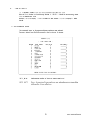 Page 5550www.seuservice.com51www.seuservice.com
6 - 2 - 5 VS TEAM DATA
Use VS TEAM DATA to view data from competitive play for each team.
Press the TEST Button to scroll through the VS TEAM DATA screens in the following order: 
(1/8)(2/8)(3/8) and so on.
Screens (1/8)~(4/8) display TEAM USED RANK and screens (5/8)~(8/8) display VS WIN 
RANK.
TEAM USED RANK Screen
This ranking is based on the number of times each team was selected.
Teams are ranked from the highest number of selections to the lowest.
VS DATA...