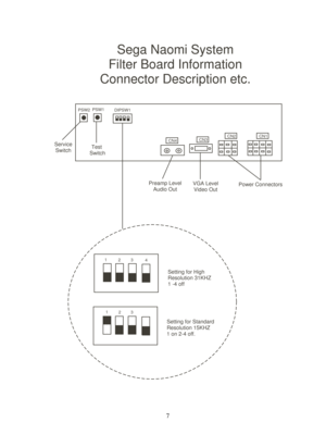 Page 97
CN4
Sega Naomi System
Filter Board Information
Connector Description etc.
PSW2PSW1
CN3CN2CN1
DIPSW1
Power Connectors VGA Level
Video Out Preamp Level
Audio Out Test
 Switch Service
Switch
1
12
23
34
Setting for High
Resolution 31KHZ
1 -4 off
Setting for Standard
Resolution 15KHZ
1 on 2-4 off. 