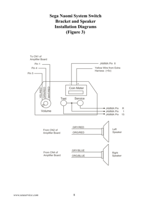 Page 108
www.seuservice.com
Sega Naomi System Switch
Bracket and Speaker
Installation Diagrams
(Figure 3)
Coin Meter
TestService
Volume 
JAMMA Pin     R
JAMMA Pin    15 JAMMA Pin      1
Yellow Wire from Extra
Harness  (+5v)JAMMA Pin  8
+ _
Pin 1
Pin 5Pin 4 To CN1 of
Amplifier Board
YEL/RED
WHT/RED GRN/RED
From CN2 of
Amplifier Board
From CN4 of
Amplifier Board
GRY/RED
ORG/RED
ORG/BLUE GRY/BLUELeft
Speaker
Right
Speaker 