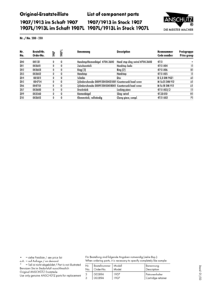 Page 21Stand  01/03
Original-ErsatzteillisteÊ List of component parts
1907/1913 im Schaft 1907 1907/1913 in Stock 1907
1907L/1913L im Schaft 1907L 1907L/1913L in Stock 1907L
200 001131 0 0 Handstop-RiemenbŸgel  #700.3600 Hand stop sling swivel #700.3600 4751¥
201 003601 0 0 ZwischenstŸck Handstop bade 4751-004 I1
202 003603 0 0 Ring (2) Ring (2) 4751-006 B1
203 003602 0 0 Handstop Handstop 4751-005 I1
204  005011 0 0 Scheibe Disc B 5,3 DIN 9021 A1
205  004754 0 0 Zylinderschraube D009120050025001 Countersunk...