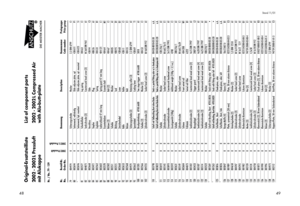 Page 2949 48
Original-Ersatzteilliste List of component parts
2002 · 2002 L Pressluft 2002 · 2002 L Compressed Air
mit Alukappe with Alu-butt-plate
79 004974 0 0 Sicherungsscheibe Washer 2,3 DIN 6799 C180 002694 0 0 Seitenwand, vollständig Slide adjuster plate, cpl. 430-U11 P1* 002696 0 0 Seitenwand, kpl. montiert Slide adjuster plate, cpl. mounted 430-U23 S181 002577 0 0 Schenkelfeder Leg spring 404-63 C182 004875 0 0 Senkschraube (2) Countersunk head screw (2) M 3x8 DIN 965 A183 002668 0 0 Verschluss Slide...