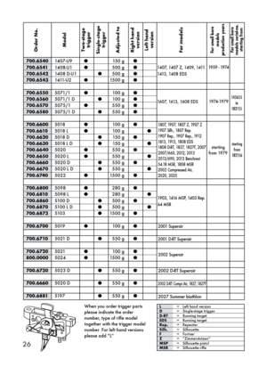 Page 1126
When you order trigger parts
please indicate the order
number, type of rifle model
together with the trigger model
number. For left hand versions
please add ”L”
For small bore
models
production  yearsFor small bore
models  serial-no.
starting  from
1607, 1613, 1608 EDS
Order No.
Two-stage
trigger
Single-stage
trigger
Adjusted to
Right hand
version
Left hand
version
For models
1407, 1407 Z, 1409, 1411
1413, 1408 EDS1959 - 1974
1807, 1907, 1807 Z, 1907 Z
1907 Silh., 1807 Rep.
1907 Rep., 1907 Rep., 1912...