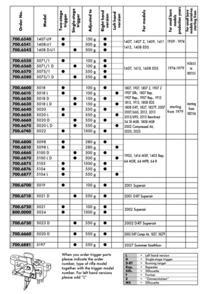 Page 61607, 1613, 1608 EDS1407, 1407 Z, 1409, 1411
1413, 1408 EDS1959 - 1974
1807, 1907, 1807 Z, 1907 Z
1907 Silh., 1807 Rep.
1907 Rep., 1907 Rep., 1912
1813, 1913, 1808 EDS
1808 D-RT, 1827, 1827F, 2007
2007/660, 2012, 2013
2013/690, 2013 Benchrest
54.18 MSR, 1808 MSR
2002 Compressed Air,
2020, 2025
1903, 1416 MSP, 1403 Rep.
64 MSR, 64 MPR, 64 R
2001 Superair
2001 D-RT Superair
2002 Superair
2002 D-RT Superair 700.65401407-U9l  150 gl
700.65411408-U1l  500 gl
700.65421408 D-U1l500 gl
700.65505071/1l  100 gl...