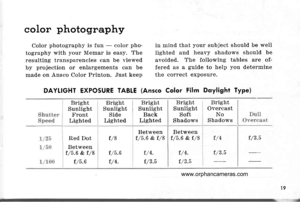 Page 22
color photography
Color photography is fun - color pho-
tography vrith your Memar is easy. The
resulting transparencies can be viewed
by projection or enlargements can be
made on Ansco Color Printon. Just keeD
in mind that your subject should be well
lighteal and heavy shadows should be
avoided. The following tables are of-
fered as a guide to help you determine
the correct exposure.
DAYLIGHT EXPOSURE TABTE (Ansco Color Film Doylight Type)
BrightSunlightFrontLighted
Red Dot
Betweenf/5.6 & t/8
t/5.6...