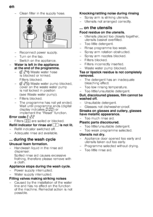 Page 18en 
18– Clean filter in the supply hose.  
– Reconnect power supply.  
– Turn on the tap.
– Switch on the appliance.
– Water is left in the appliance  
at the end of the programme. 
–(“ :ƒ… ) Waste water hose 
is blocked or kinked. 
Filters blocked.
– (“ :ƒ† ) Waste water pump blocked, 
cover on the waste water pump  
is not locked in position  
(see Waste water pump).
– Filters blocked.
– The programme has not yet ended.  Wait until programme ends (digital  
display indicates  ‹:‹‹ ) or 
implement the...