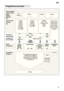 Page 19en19
Programme
 overview
Soups, 
souf flés, 
sauces, 
potatoes,  pastries, 
rice, eggs,  fried food Soups,
potatoes, pastries,
rice, eggs, fried food Coffee,
cake, milk,
sausage, cold drinks,saladsRinse if the
utensils have been left for
several days
prior to wash -
ing in the dish washer
Large -> small
AUTO
SUPER WASH AUTO
DELICATE WASH QUICK
WASH PRERINSE
ONLY
AUT
O WASH
T
ype of utensil
e.g. porcelain, pans, 
cutlery, glasses, etc. Hard-
wearing Mixed
Fragile
Mixed
T ype of food
remains e.g. Amount of...