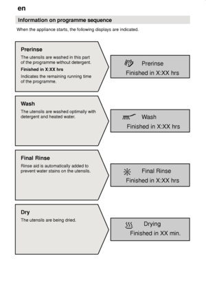 Page 28en
28 Information on 
programme sequence
When the appliance starts, the following displays are indicated.
Prerinse The utensils are washed in this part of the programme without detergent. Finished in X:XX hrs Indicates the remaining running time of the programme. Prerinse
Finished in X:XX hrs
Wash 
The utensils are washed optimally with 
detergent and heated water. Wash
Finished in X:XX hrs
Final Rinse 
Rinse aid is automatically added to prevent water stains on the utensils. Final Rinse
Finished in X:XX...