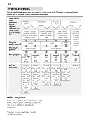 Page 16cs
16   
                       
            
   
   
   
       
       
             
   
   
   
             
      
   
   
   
 
      
     
 

 

   
  
    
     
  
  
   
   
   
   

 





     

   
 
 
 
 
  5
  5




 5
 
 5




 5 
 5



 5 
 5



 5 
 5

  5 
   
           
           
        
       
  
DownloadedfromDishWasherManualcomManuals       