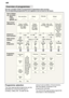Page 18en
18 Overview
 of programmes
The max. possible number of programmes is illustrated in this overview . 
The corresponding programmes for your appliance can be found on the fascia.
Cof fee, cake, milk,
sausage, cold drinks, salads
Soups, souf
fl‡s,
potatoes, pastries, rice, eggs,fried food Delicate
T
ype of Dishes
e.g. porcelain, pans, 
cutlery,glasses, etc.
T ype of food
remnants e.g. Programme- sequence
Dry
Clean 55 
Clean
40 
PrerinseClean
55 
Clean
45 
Soups,
potatoes, pastries,
rice, eggs, fried...